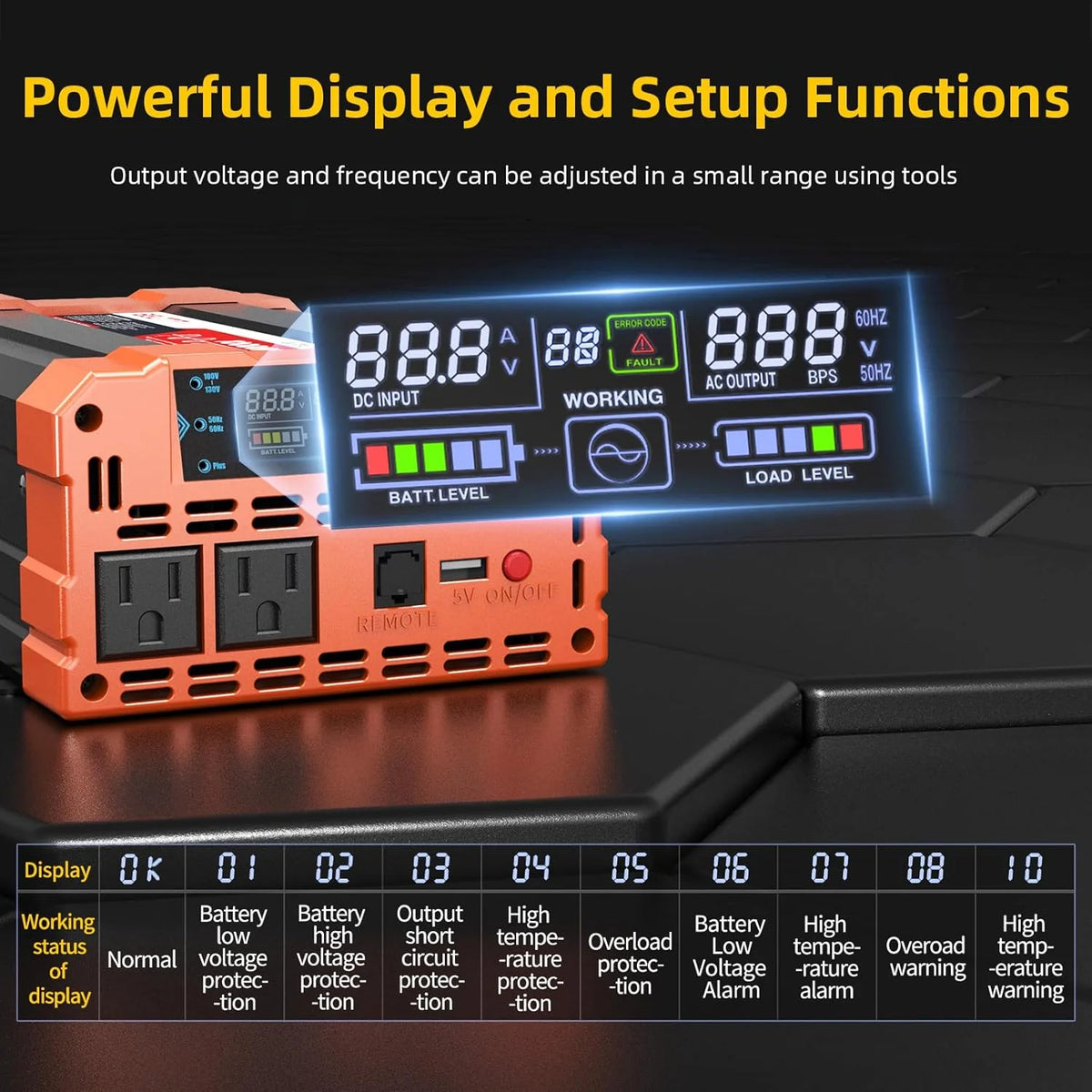 2000W Pure Sine Wave Inverter. Car Power Inverter 12V to 120V AC Converter for RV. Truck. Solar. Outdoor with Dual AC and 20A Socket. 5V 2.1A USB. Surge 4000W. Hardwire Port. Remote Controller