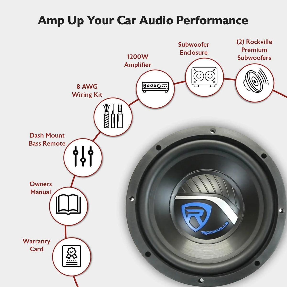 RV12.2B 1200W Dual 12 Car Subwoofer Enclosure+Mono Amplifier+Amp Kit