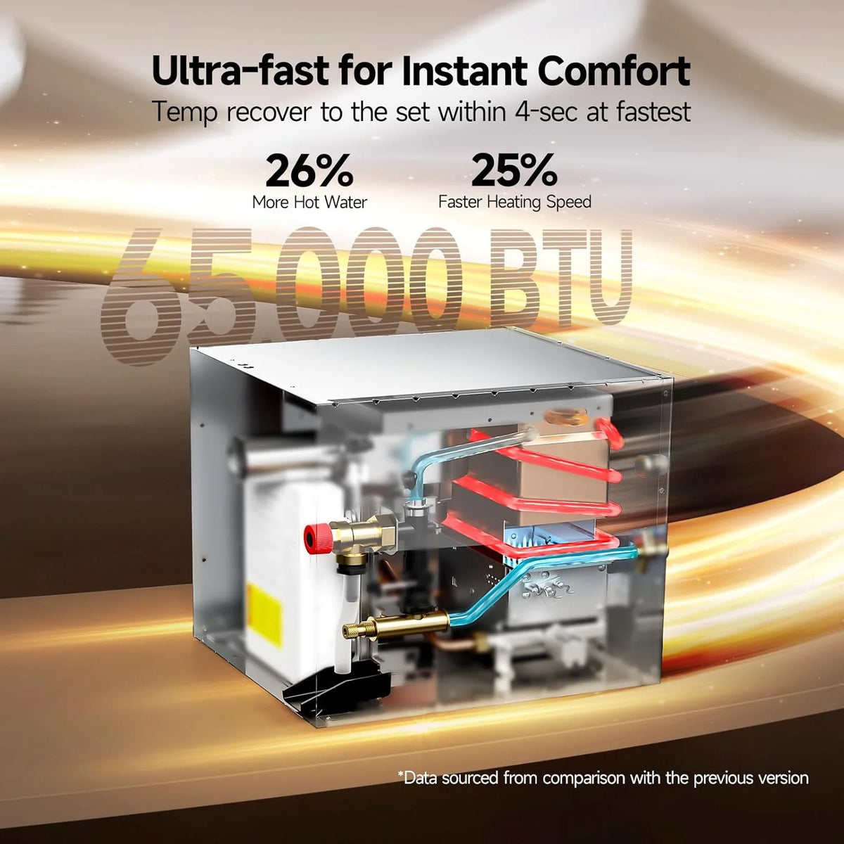 RV Tankless Water Heater without Door. . Propane Gas. DC 12V. 3 Optional Door Sizes 15x15. 15x18 and 18x18 for Refitment. Compatible with All RVs. Sufficient Power. High Altitude