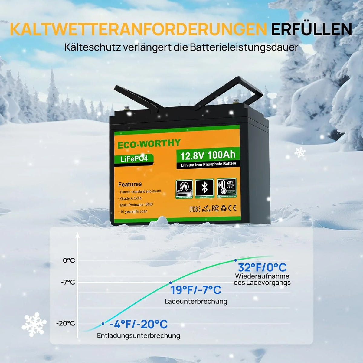 ECO-WORTHY LiFePO4 12V 100Ah Bluetooth mit 100A BMS Low Temperature Schutz und Max. 15000 Zyklens.1280Wh Lithium Batterie 12V 100Ah Autobatterie für