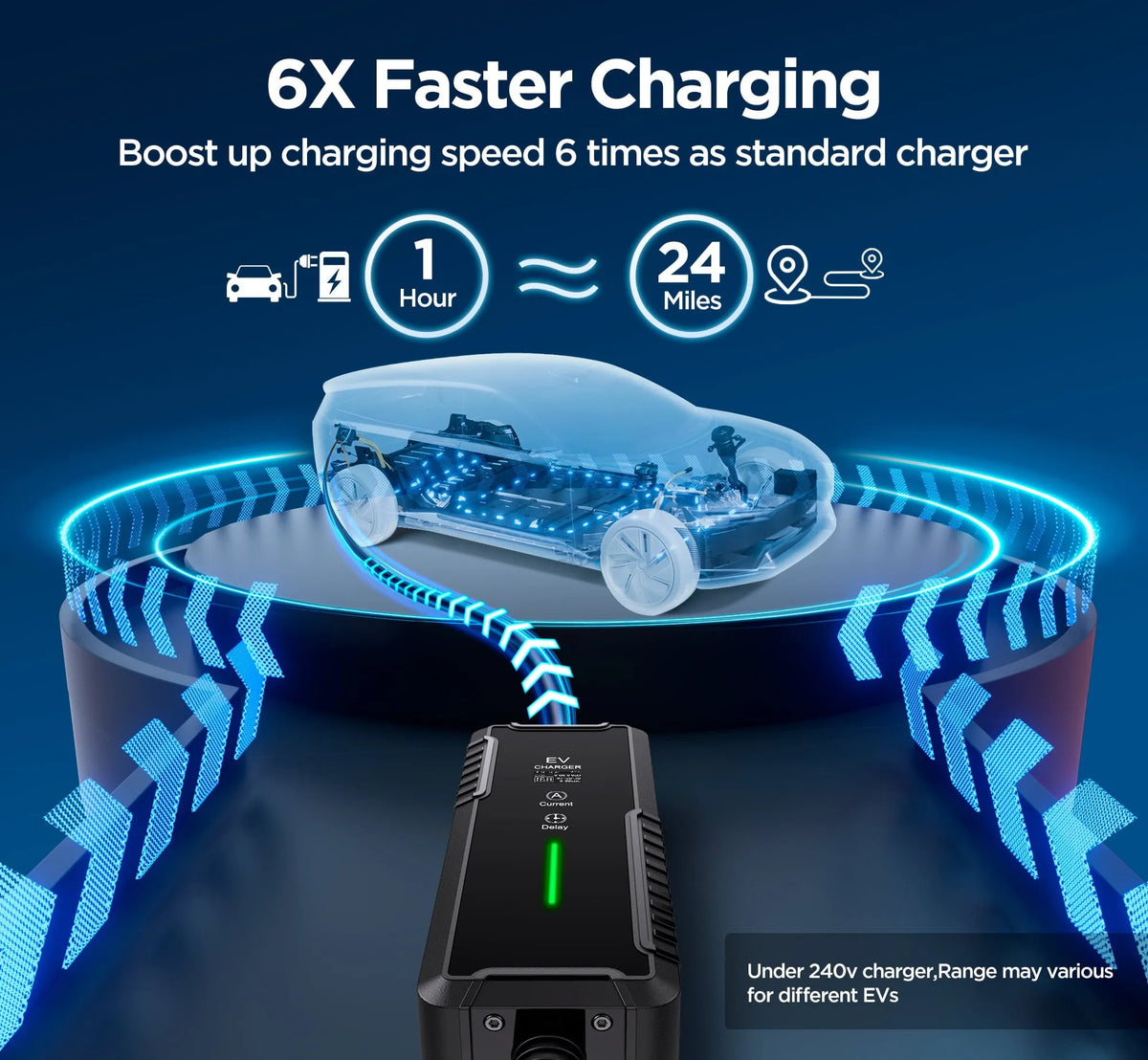Level 2 & Level 1 EV Charger. 16Amp 110-240V Portable J1772 Electric Car Charger with Adjustable Amp Delayed Timer 25ft Long Cord