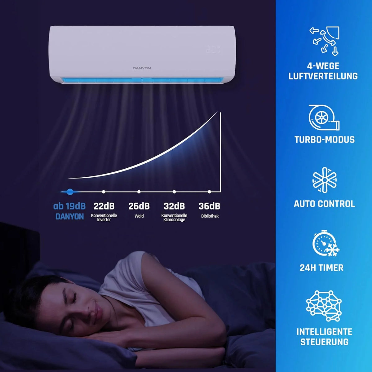 Danyon Klimaanlage Split - 12000 BTU - 3.4 kW. Selbstreinigung. leise. Smart Home. Inverter Klimagerät mit Heizfunktion. Splitgerät vorgefüllt mit R32