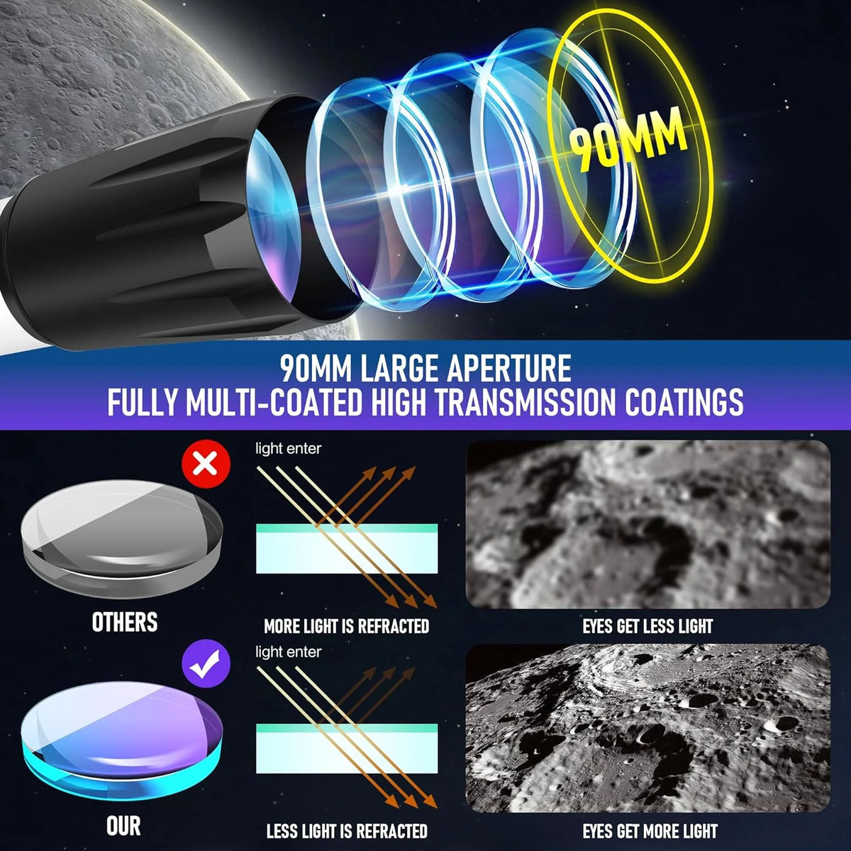 Telescope. Telescope for Adults High Powered Professional. 90mm Aperture 800mm Refractor Telescopes for Astronomy Beginners Fully Multi-Coated with AZ Mount Tripod & Phone Adapter & Carry Bag