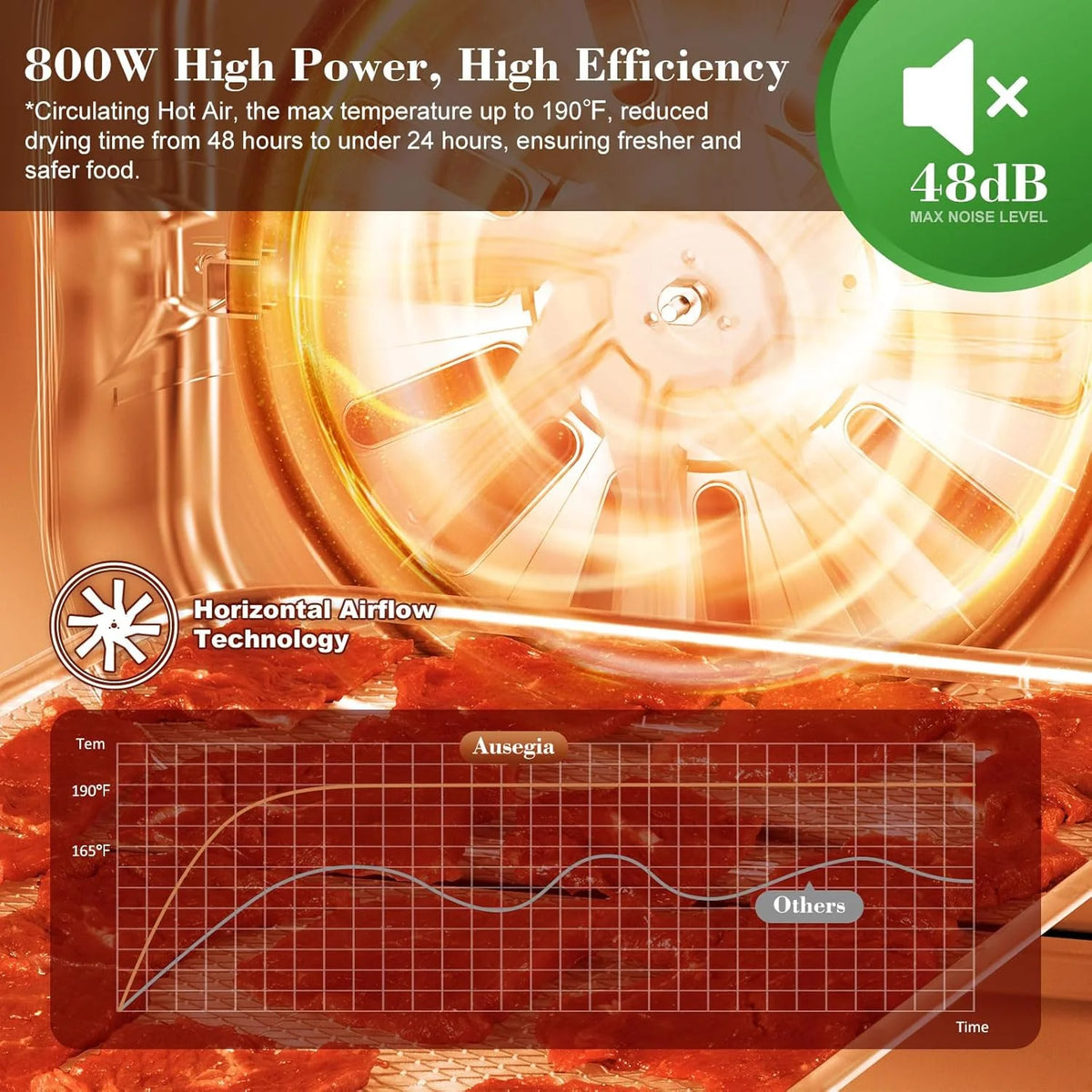 Commercial Large 12 Trays Food Dehydrator. Usable Area up to 22.67ft². 1200W Full Stainless Steel Dryer Machine. up to 190℉ Temperature. for Meat. Fruit. Veggies. Beef. Herbs. Pet Foods