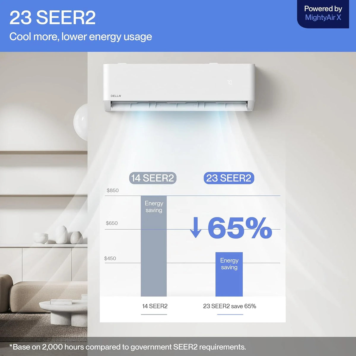 Hyper Heat Lower as -13°F 9.000 BTU WiFi Mini Split.Work with Alexa.Energy Star 115V 23 SEER2.Cools Up to 400 Sq. Ft.Inverter AC with 0.75 Ton Pre-Charged Heat Pump & 16.4ft Installation Kits