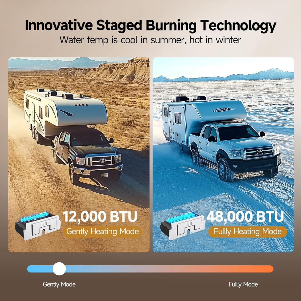 RV Tankless Water Heater without Door. . Propane Gas. DC 12V. 3 Optional Door Sizes 15x15. 15x18 and 18x18 for Refitment. Compatible with All RVs. Sufficient Power. High Altitude