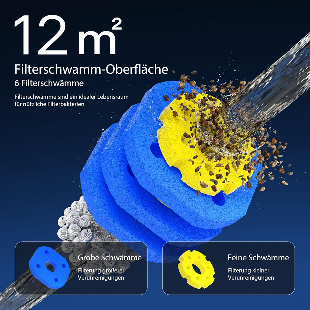 Wiltec CPF-250 Druckteichfilter 10.000 l/h / 11 W UVC Einheit. Teichdruckfilter für Teiche bis 10.000 Liter. Teichklärer. Filteranlage