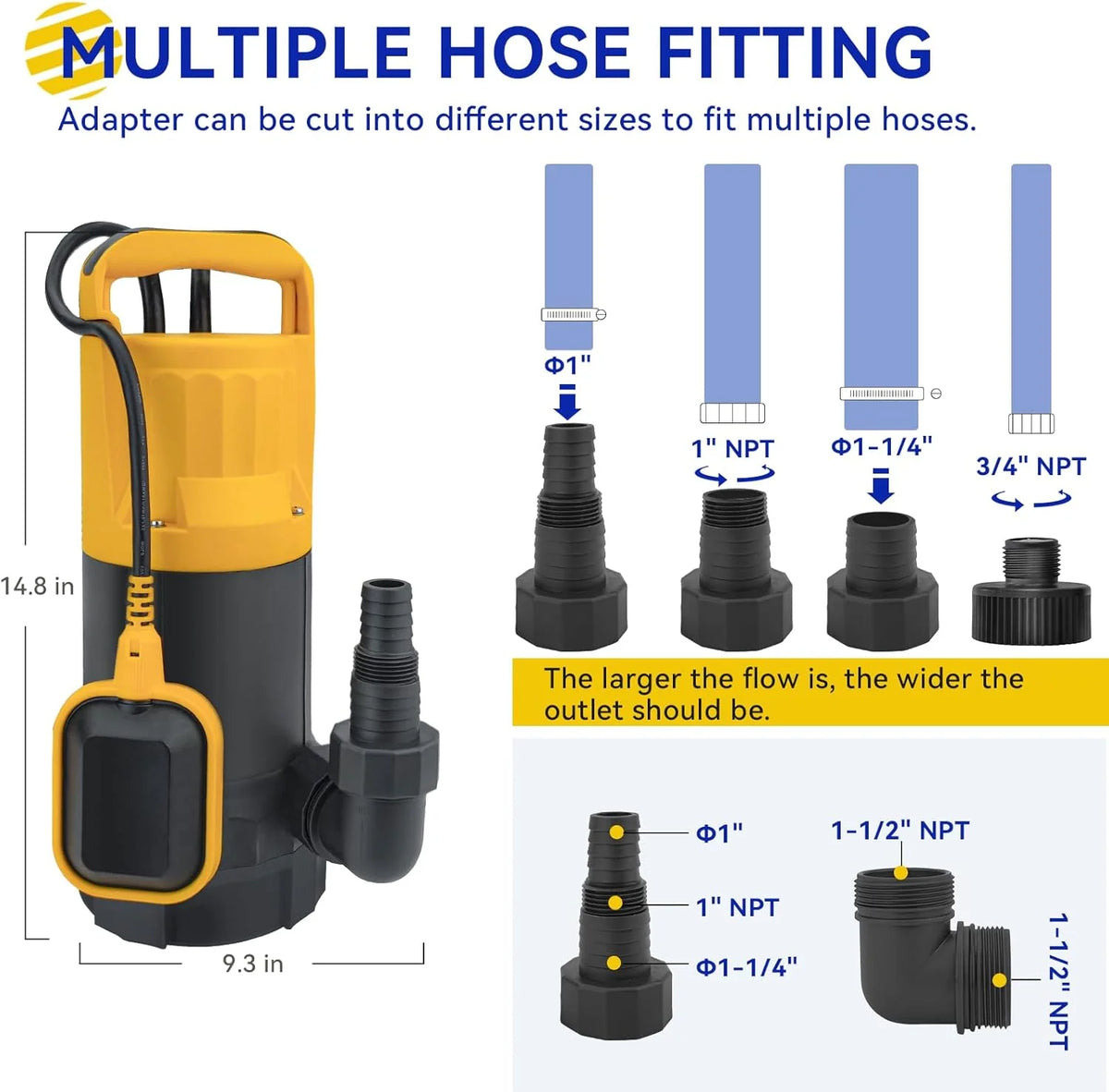 3/4HP Submersible Sewage Effluent Pump. Cast Iron. 115V 6400 GPH Automatic Tethered Float Switch. Sump Pump for Sump Basin. Basement. Residential Sewage. 2'' NPT Discharge