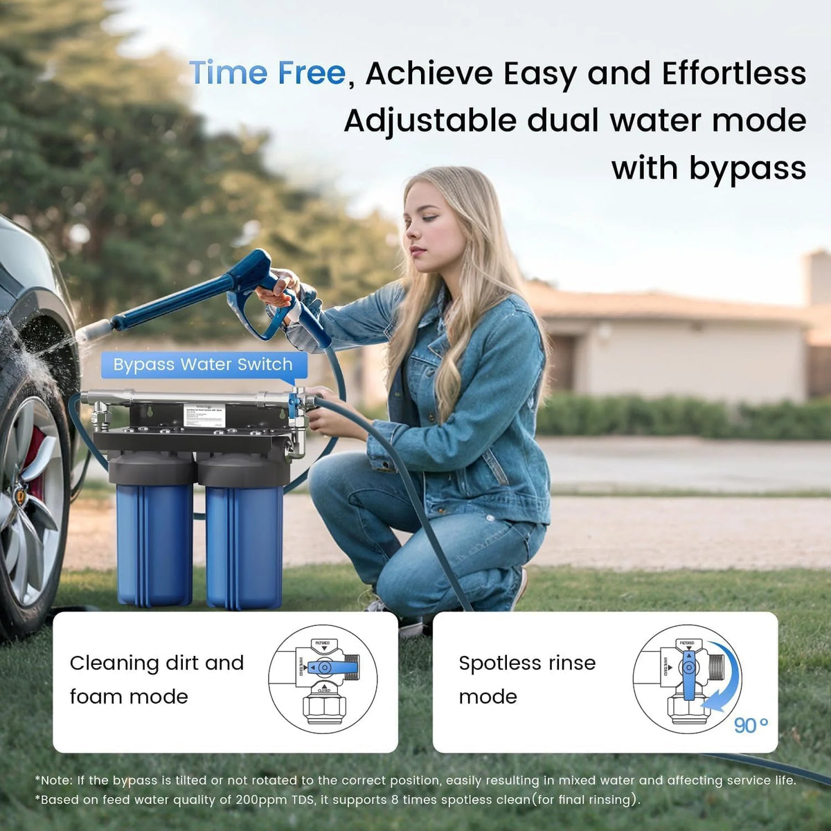 Spotless Car Wash System with Resin. Deionized Water System. Spot Free. Works for All Vehicles. RV. Motorcycles. Windows. Boats. Planes and More. No Towel Drying.
