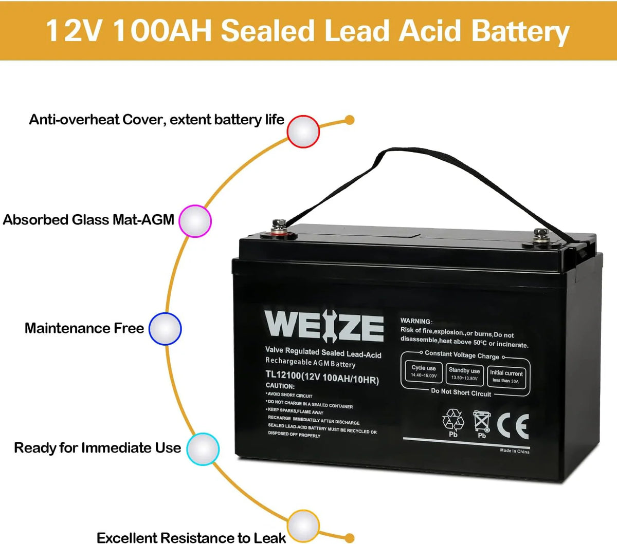 Deep Cycle AGM 12 Volt 100Ah Battery. Maintenance-Free. 3% Self-Discharge Rate. 1150A Max Discharge Current. Perfect for RV. Solar. Trolling Motor. Wind. Marine. Camping and Off-Grid System