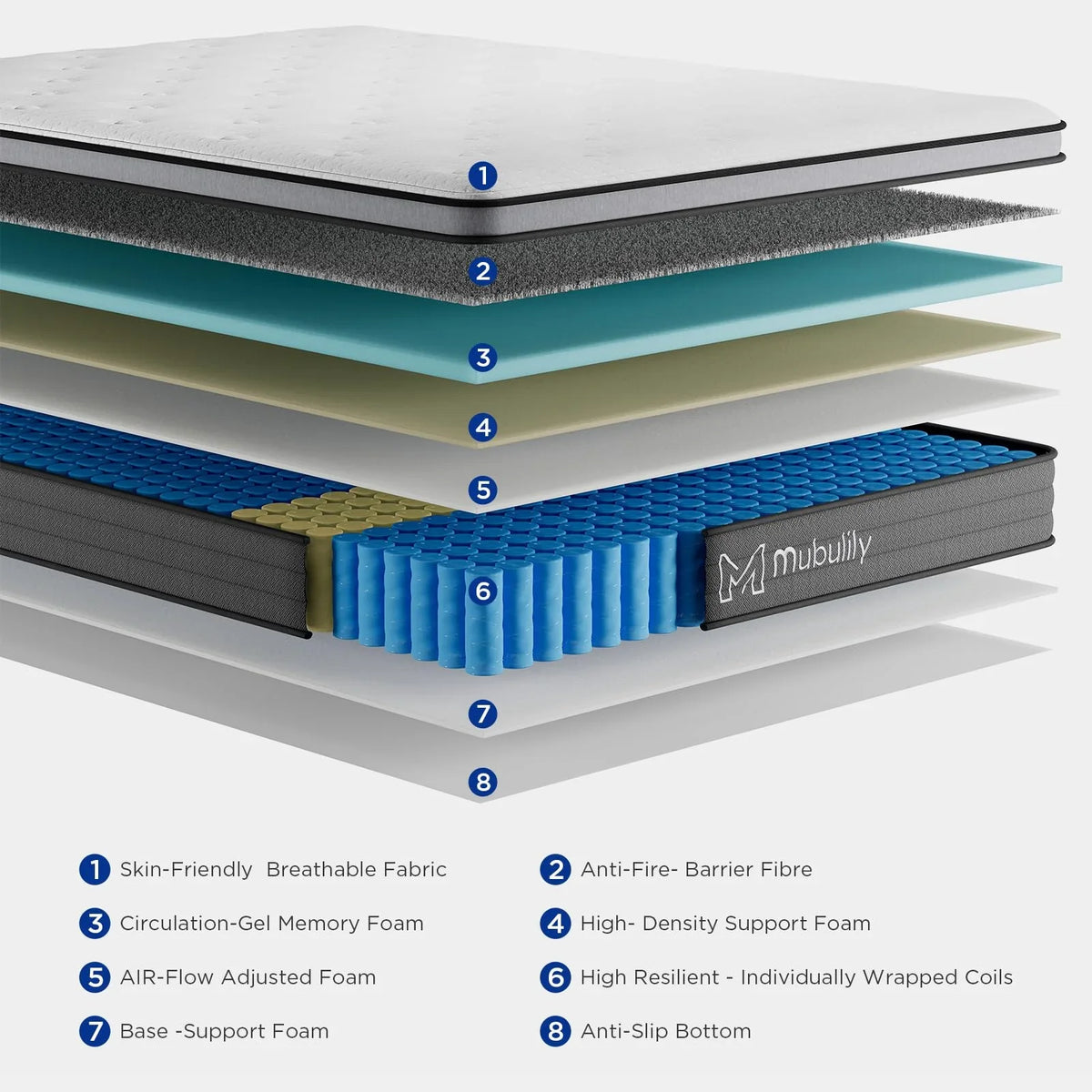 10 Inch Hybrid Mattress in a Box with Gel Memory Foam