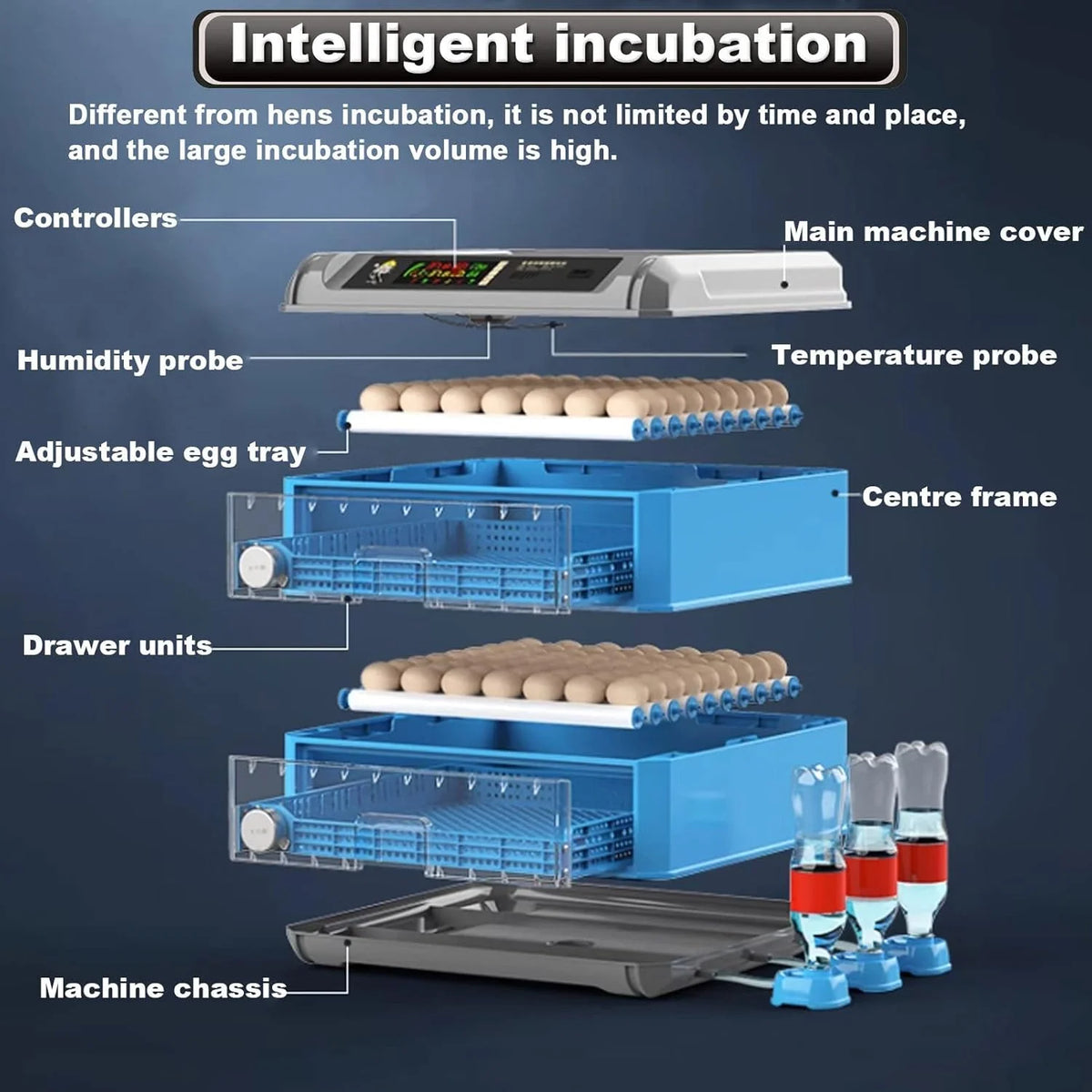 Egg Incubator. 192/256/500 Egg Incubator. Poultry Hatcher Machine with Automatic Egg Turning. Temperature & Humidity Control and LED Screen. General Purpose Incubator for Chickens Ducks Birds.500