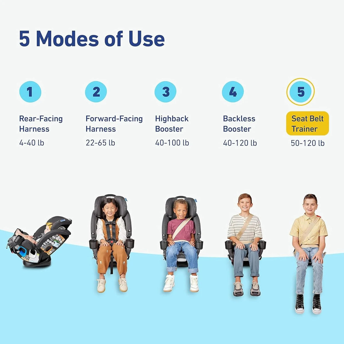 4Ever DLX 4-in-1 Car Seat. Charlie | Infant to Toddler Car Seat. with 10 Years of Use | Rear-Facing. Forward-Facing and Booster Modes | Safe. Comfortable and Convenient