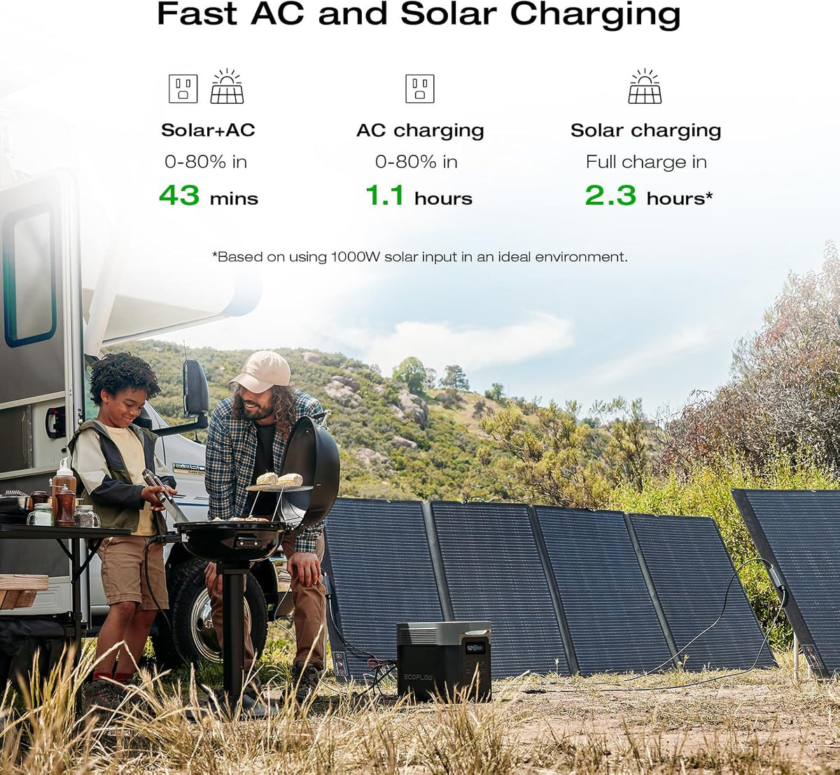 Portable Power Station. 2400W LFP Solar Generator. Full Charge in 1 Hr. 2048Wh Solar Powered Generator for Home Backup(Solar Panel Optional)