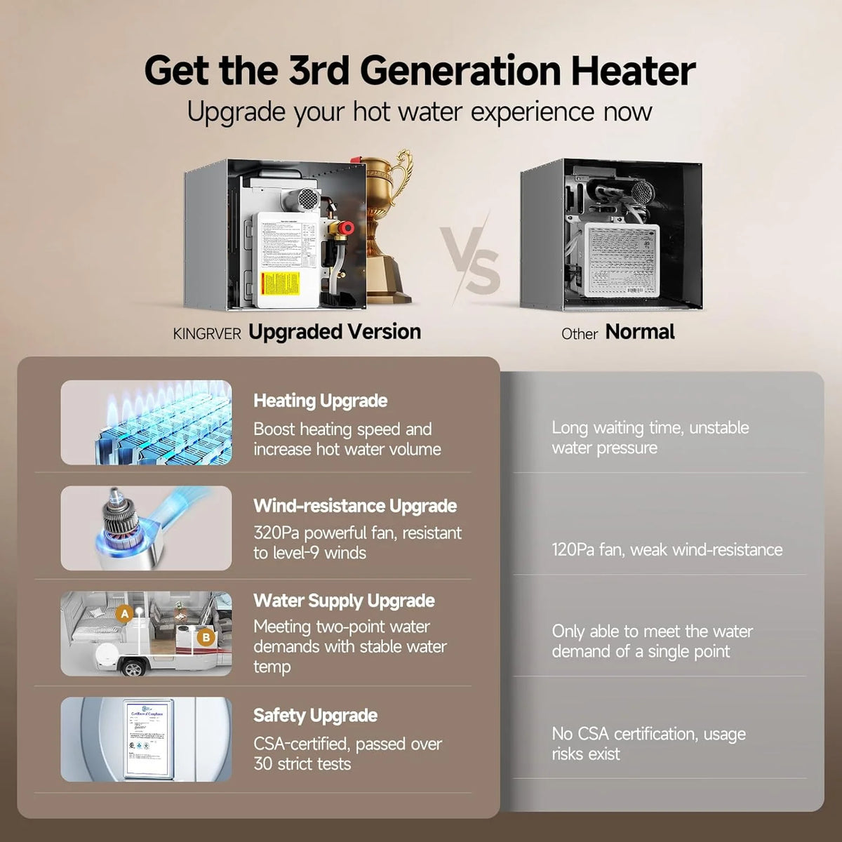 RV Tankless Water Heater without Door. . Propane Gas. DC 12V. 3 Optional Door Sizes 15x15. 15x18 and 18x18 for Refitment. Compatible with All RVs. Sufficient Power. High Altitude
