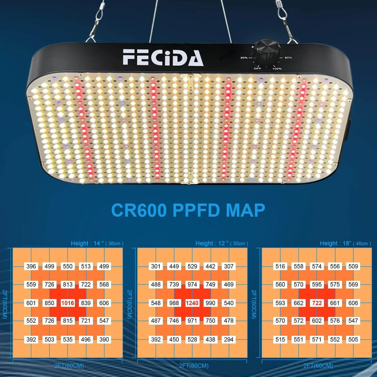 LED farming lamp. 800 watts. 5x5 feet type nutrient cultivation lamp
