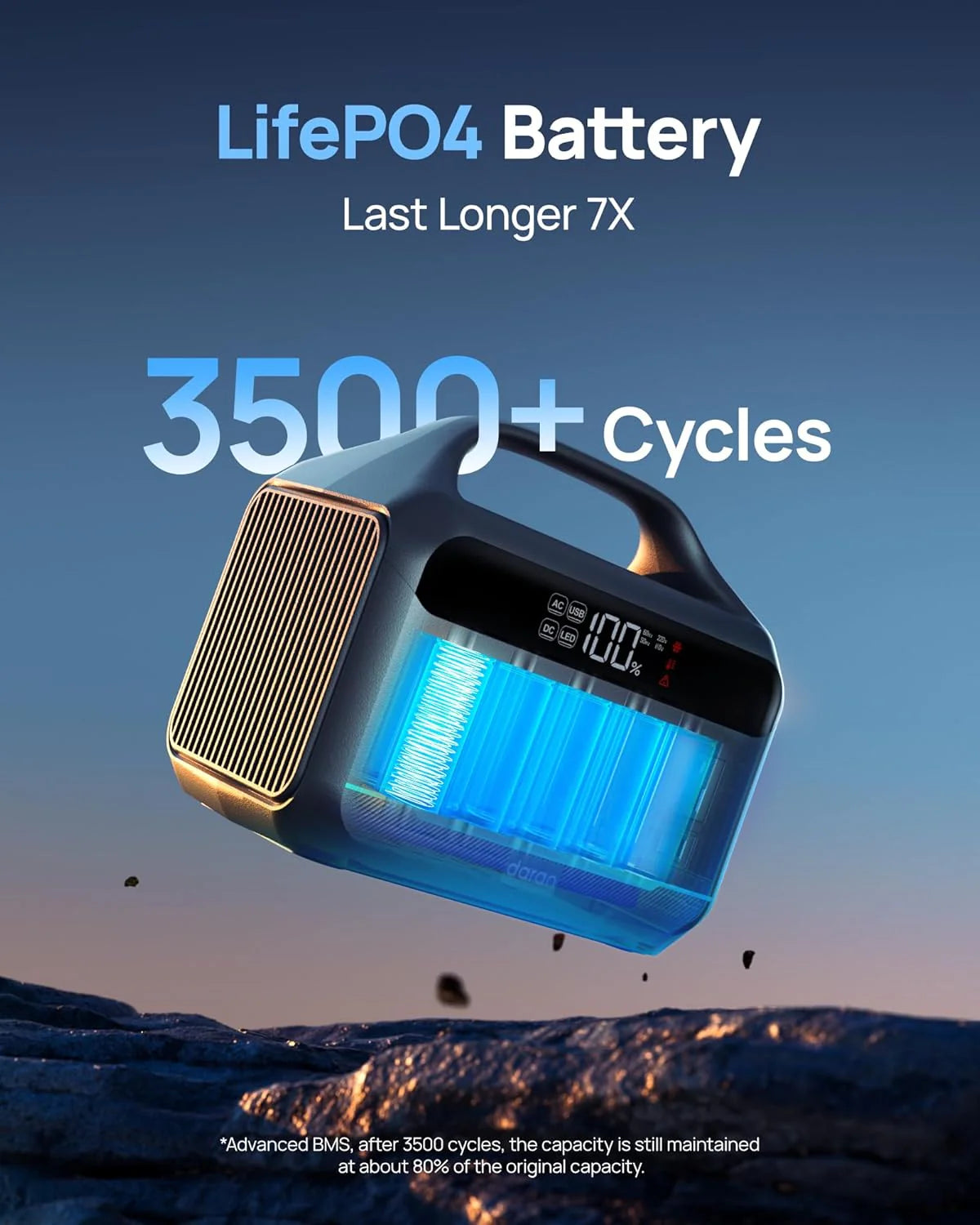 Portable Power Station 56000mAh. 179.2Wh LiFePO4 Battery Backup w/ 2 300W (Peak 600W) AC Outlets. 1.5hrs Fast Charging. Power Bank for Hurricane Emergency/Outdoor Camping/RVs/Home Use