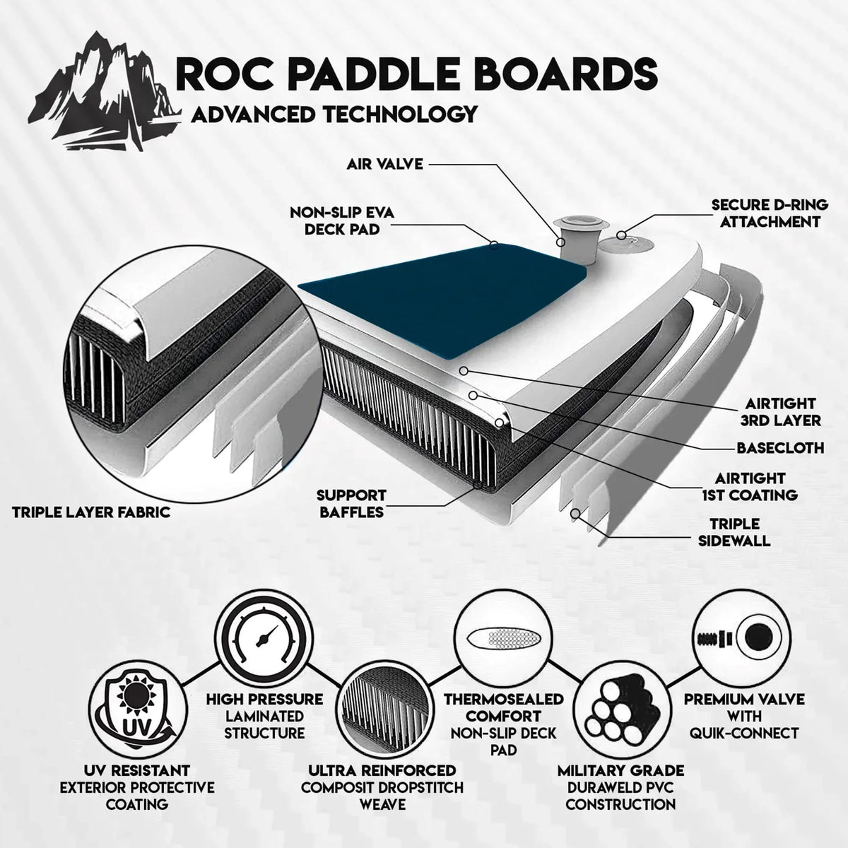 Inflatable Stand Up Paddle Boards 10 ft 6 in