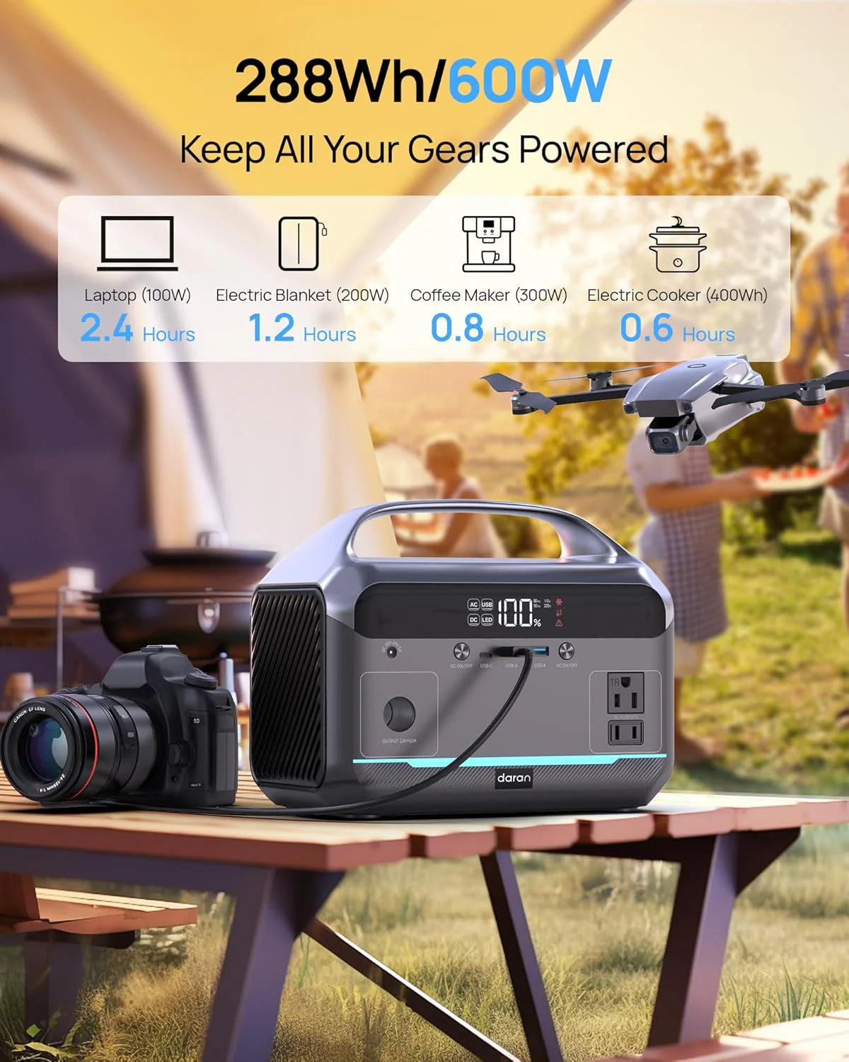 Portable Power Station 56000mAh. 179.2Wh LiFePO4 Battery Backup w/ 2 300W (Peak 600W) AC Outlets. 1.5hrs Fast Charging. Power Bank for Hurricane Emergency/Outdoor Camping/RVs/Home Use