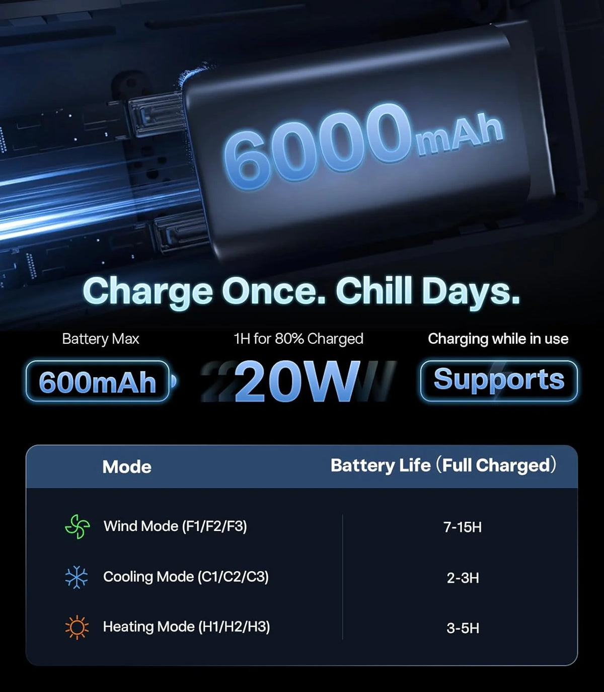 Cooling type network cooling fan. portable air conditioner. 720° immersive cooling. first dual-cooling fan. rechargeable