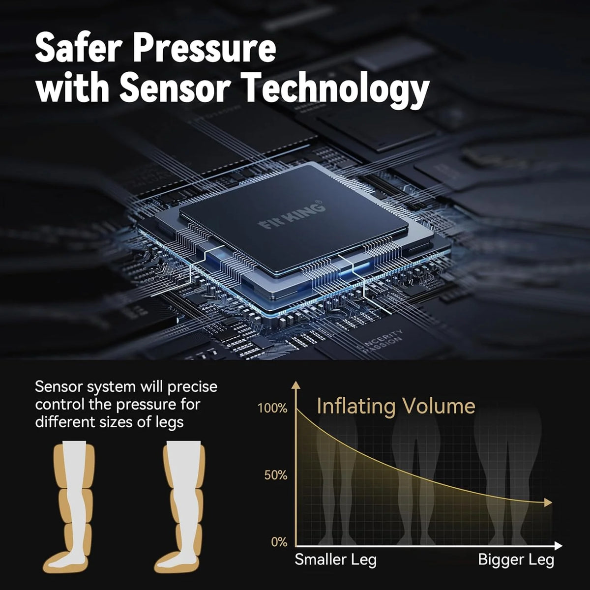 Aircraft-style pressure recovery system. dynamic pressure to promote blood circulation and achieve rapid recovery. continuous massage boots (medium size) designed for athletes