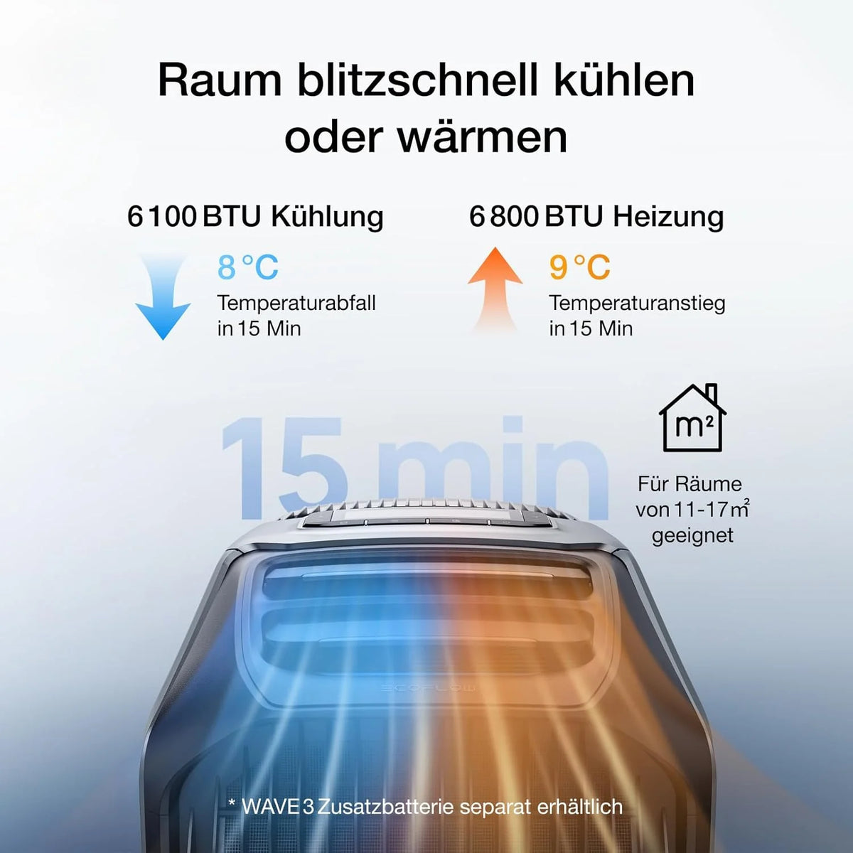 ECOFLOW WAVE 3 Tragbare Klimaanlage. 1800 W/6100 BTU Kühlen. 2000 W/6800 BTU Heizen. 1000 W Schnellladen (75 Min.). 8 Std. Akkulaufzeit. App-Steuerung