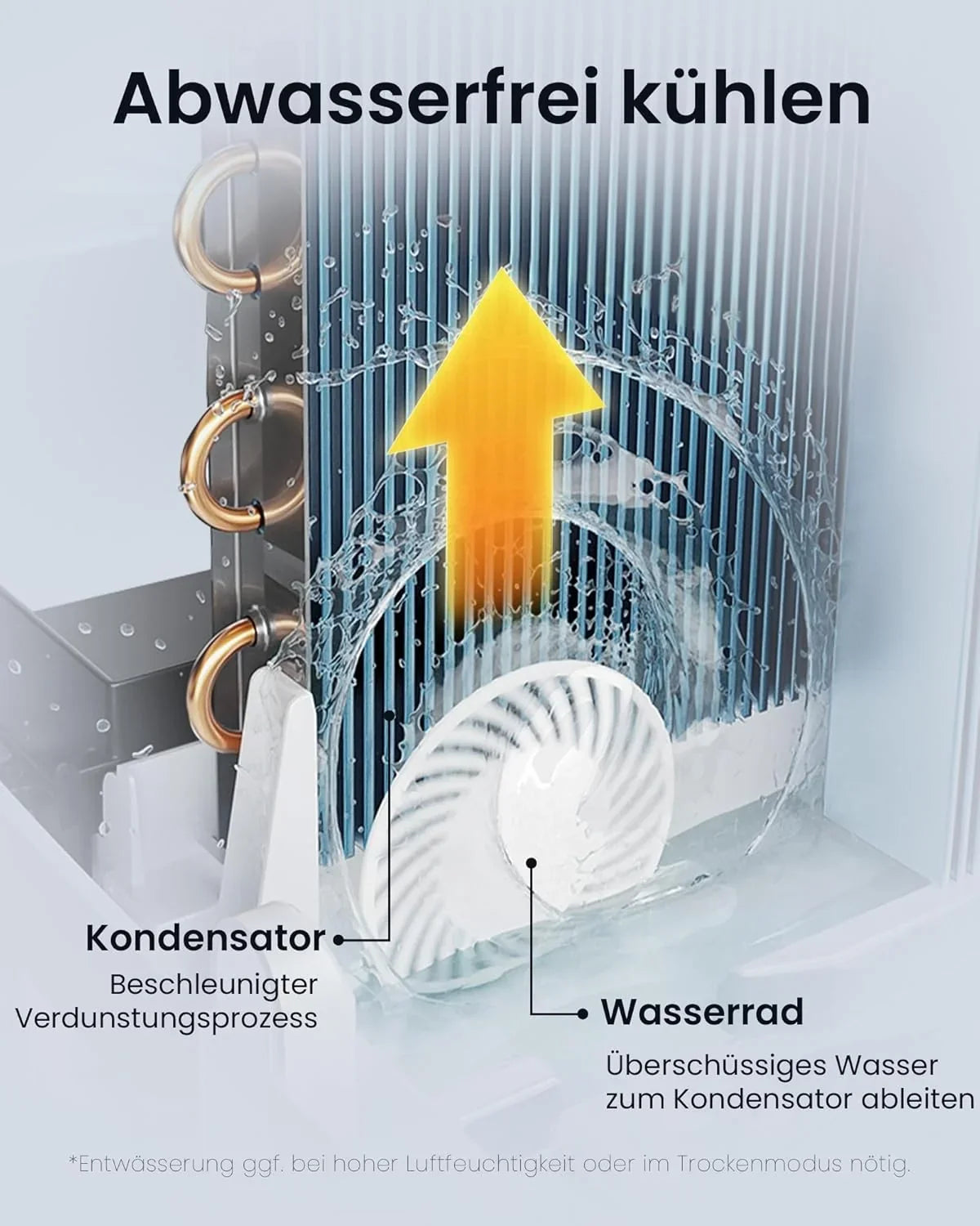 Newentor mobile Klimaanlage 14000 BTU. Klimaanlage mobil mit Abluftschlauch für Räume bis 50m2. kühlen/entfeuchten/ventilieren mit Fernbedienung