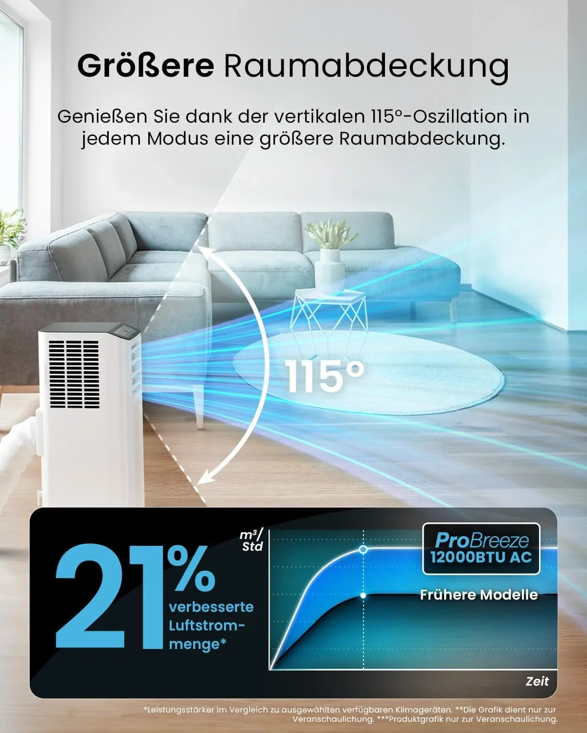 Pro Breeze 12000 BTU Mobile Klimaanlage (Räume bis 50m2) – Klimaanlage mobil mit App-Steuerung. Timer & LED-Display – inkl. Fensterabdichtung &