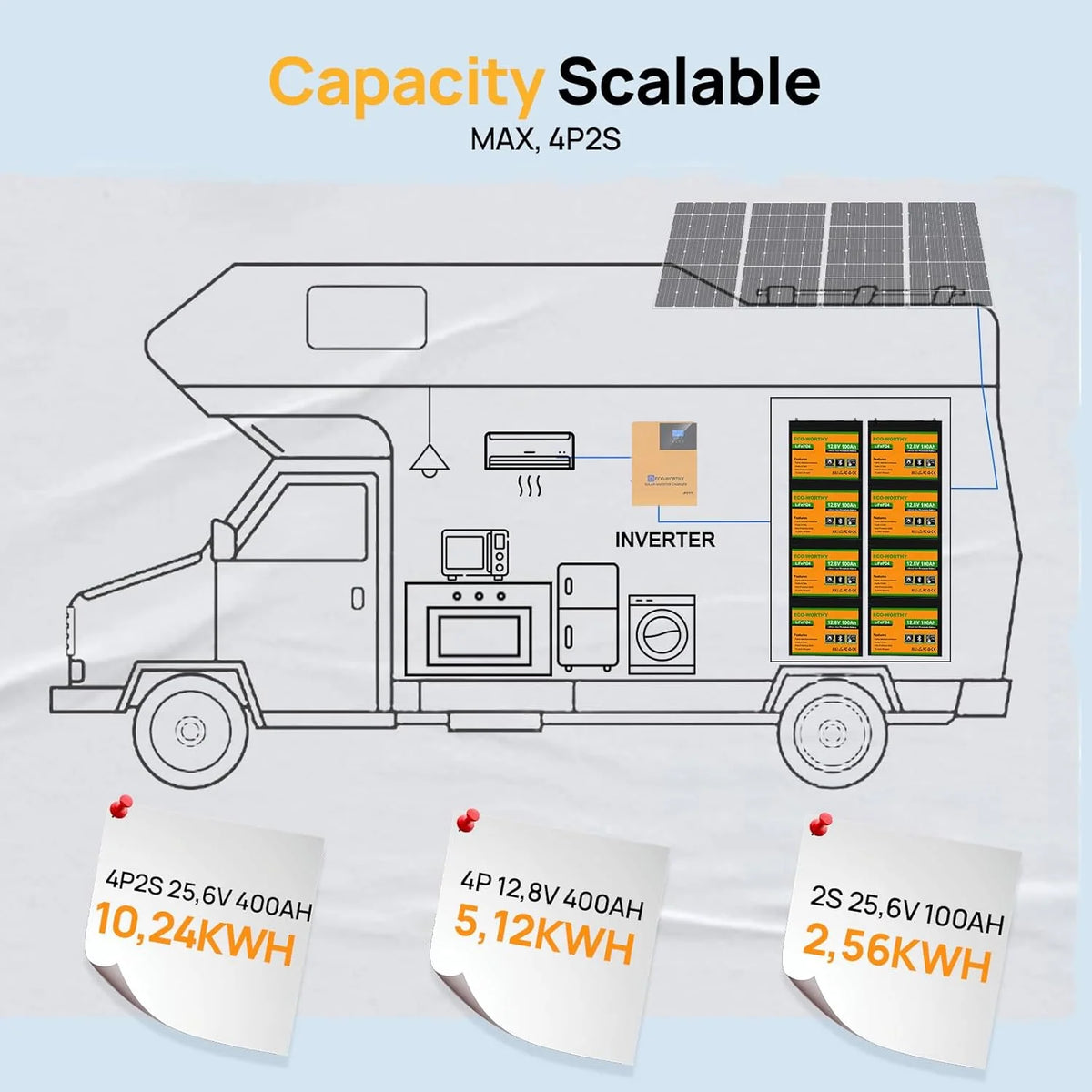 ECO-WORTHY LiFePO4 12V 100Ah Bluetooth mit 100A BMS Low Temperature Schutz und Max. 15000 Zyklens.1280Wh Lithium Batterie 12V 100Ah Autobatterie für