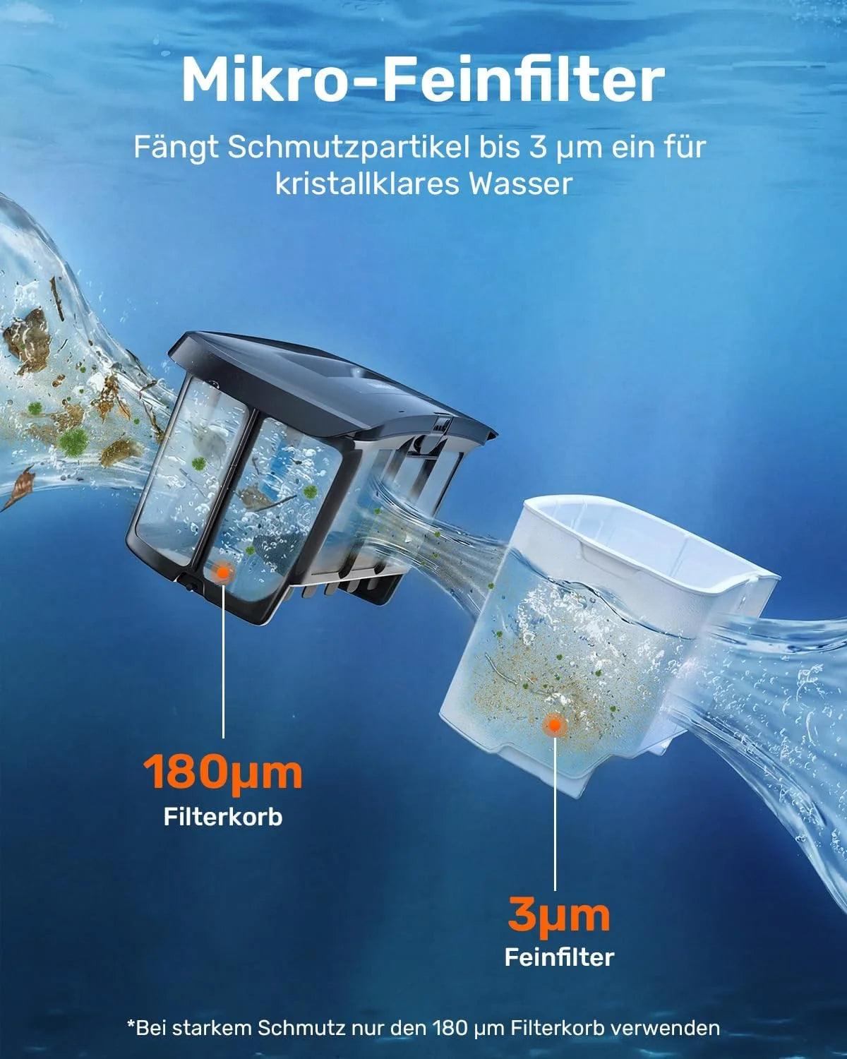(2026 Neu) Gosvor Poolroboter Wand und Boden. Wasserlinie. Flachzone 4-in-1. Bis zu 200 Min. Laufzeit. Leichtgewicht 6.9 KG. 3μm Ultrafeiner Filter.