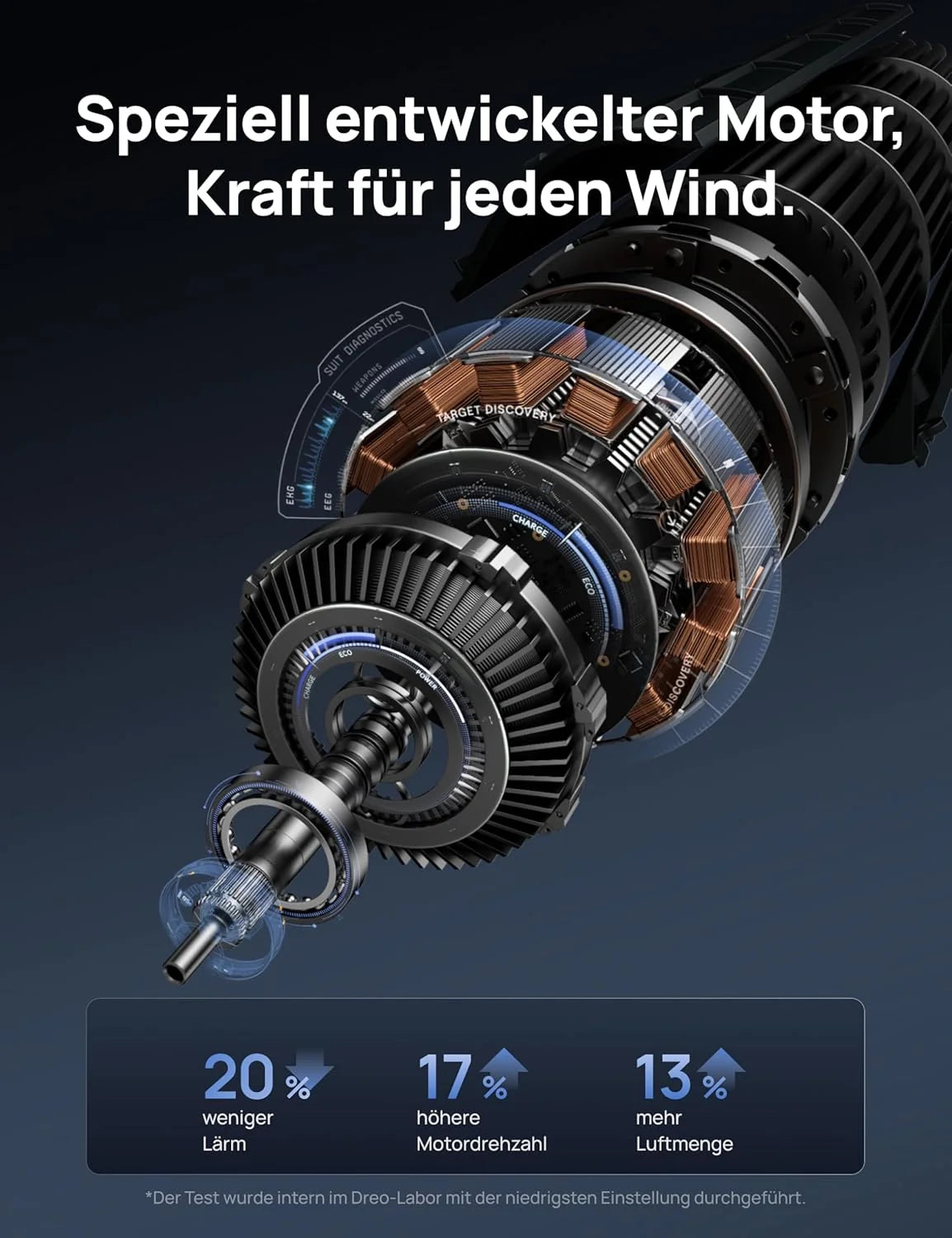 Dreo Smart 20dB DC Motor Turmventilator Leiser. 11M Windentfernung Ventilator mit Fernbedienung.9 Stufen 4 Modi. 90° Oszillierender Standventilator
