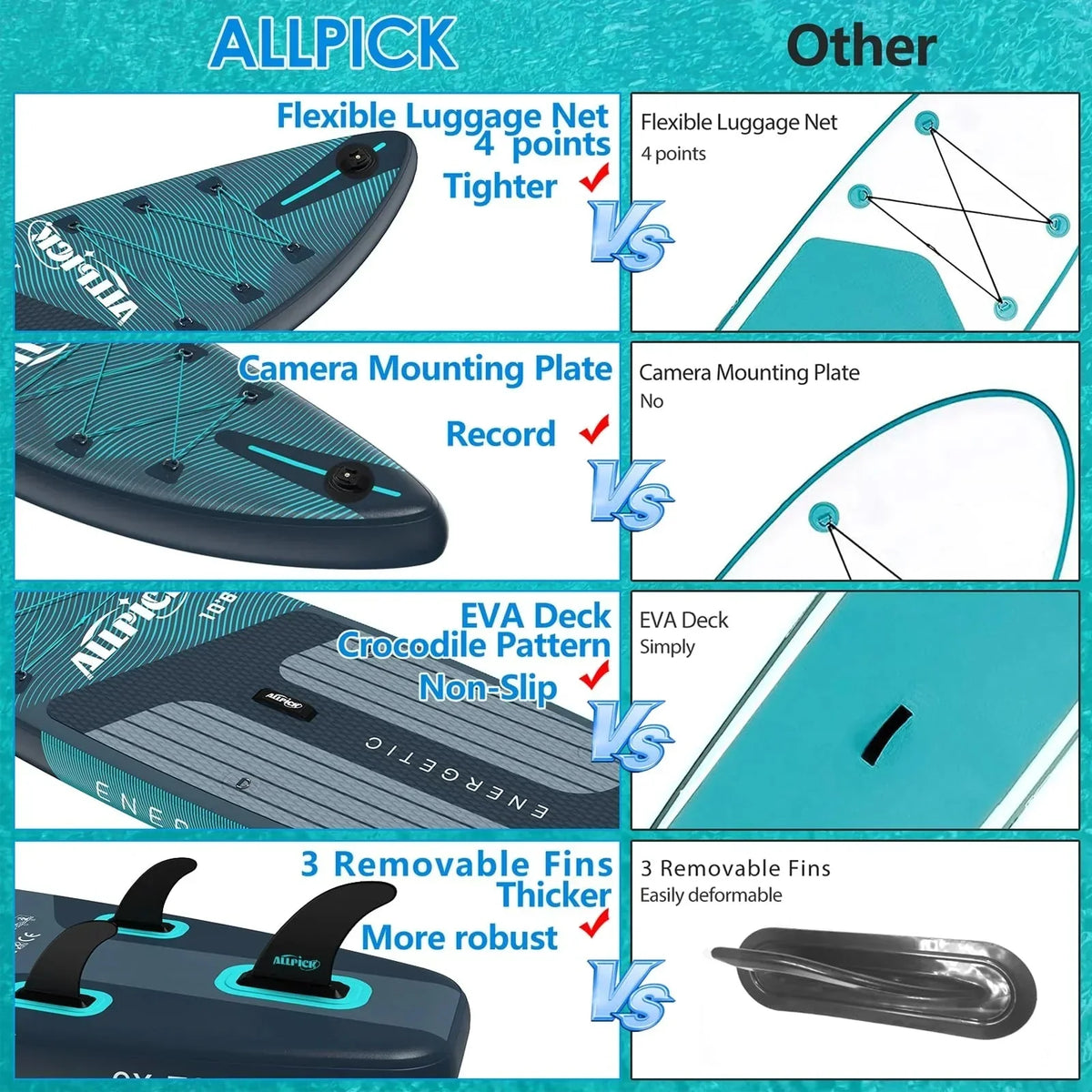 2026 Tabla de Paddle Surf Inflable ALLPICK Premium (Verde Premium) – Set Completo con Soporte Universal para Cámara. Remo Ajustable. para