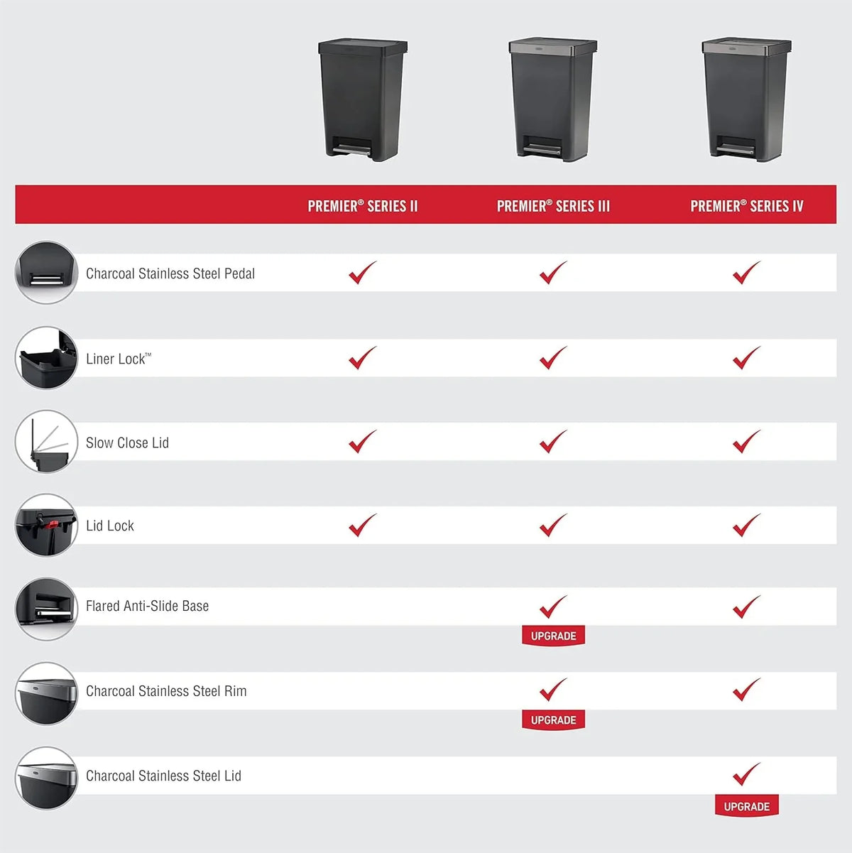 13 Gallon Step-On Trash Can for Home and Kitchen. Hands-Free Garbage Bin