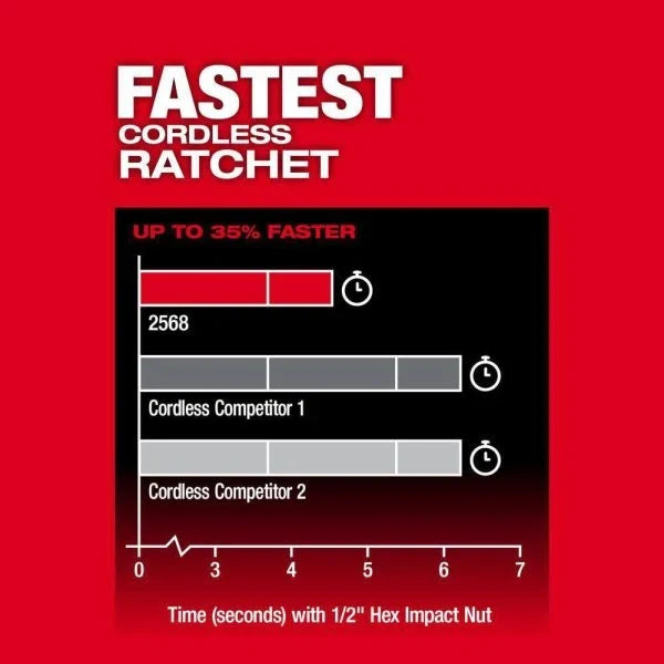 12V Cordless Extended Reach High-Speed Ratchet Set. 1/4-Inch and 3/8-Inch Drive Electric Ratchets. Lithium-Ion Battery Powered