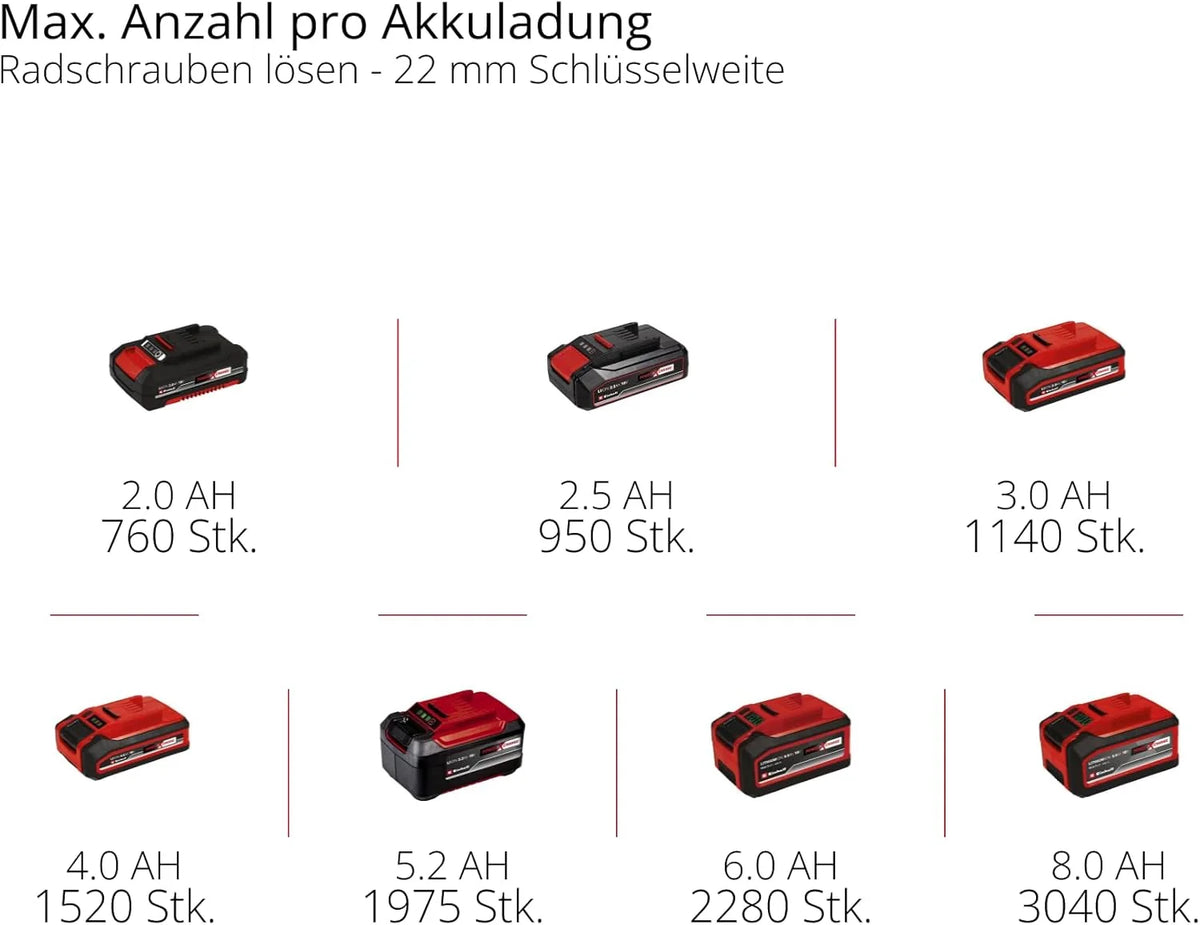 Einhell Professional Akku-Schlagschrauber IMPAXXO 18/450 (1x4.0Ah) Power X-Change (18 V. 450 Nm. Brushless. Außenvierkant-Aufnahme. inkl. 4 Ah Akku.