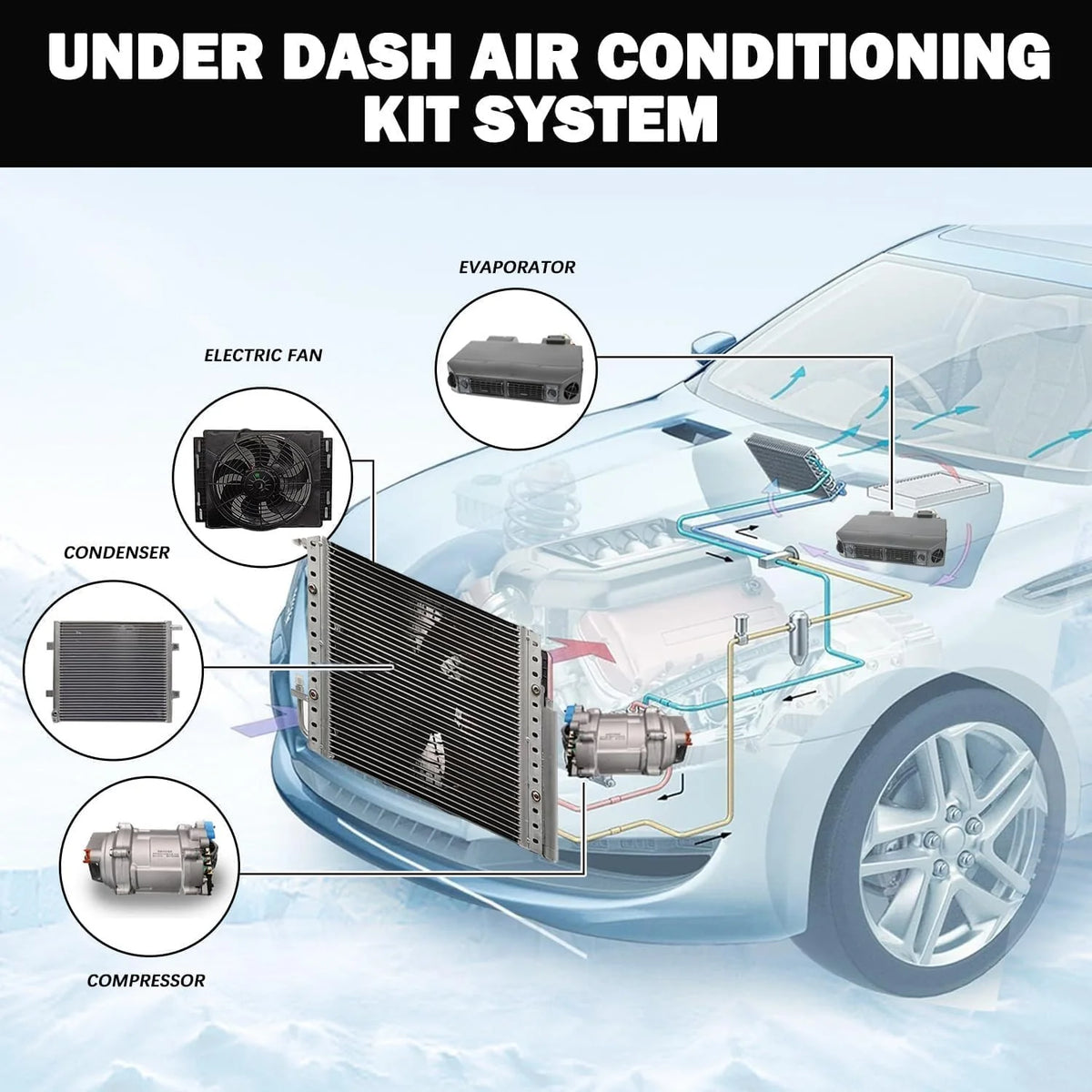 Elektrische Klimaanlage 12 V Unter-Armaturenbrett-Klimatisierungs-Kit 12 Volt Universal-Auto-Klimaanlage Geeignet für Van. Auto. Wohnmobil. LKW. Boot.