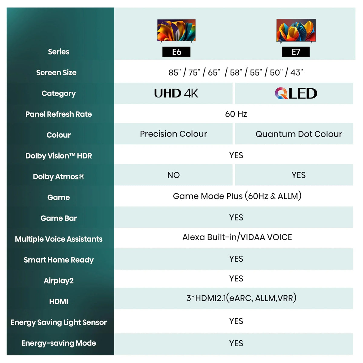 Hisense 43E6NT 108cm (43 Zoll) Fernseher. 4K UHD Smart TV. Precision Colour. HDR. Dolby Vision. 60Hz. Triple Tuner DVB-C/S/S2/T/T2. WiFi. HDMI 2.1.