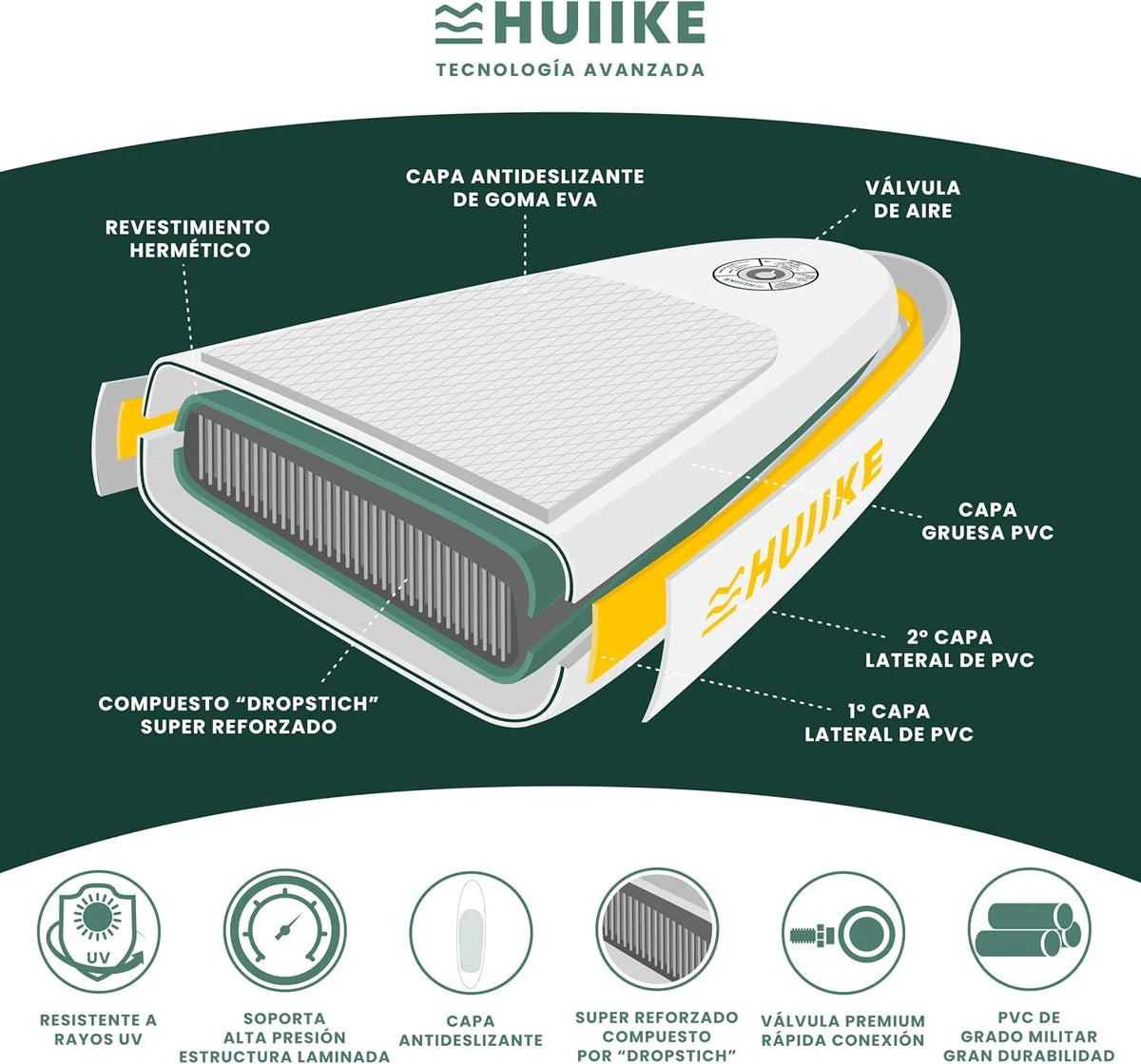 HUIIKE Tabla Paddle Surf Hinchable con Accesorios Incluidos. Remo. Quillas. Inflador. Stand Up Paddle Board Gran Estabilidad y Resistencia. 305 x 84 x