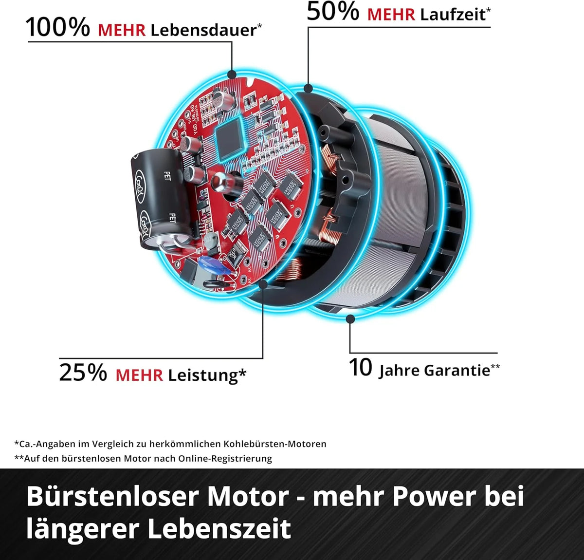Einhell Akku-Astkettensäge GE-PS 18/15 Li Bag Kit Power X-Change (18 V. Brushless. 12.5 cm Schnittlänge. inkl. 2.5 Ah Akku. Ladegerät. Ersatzkette.