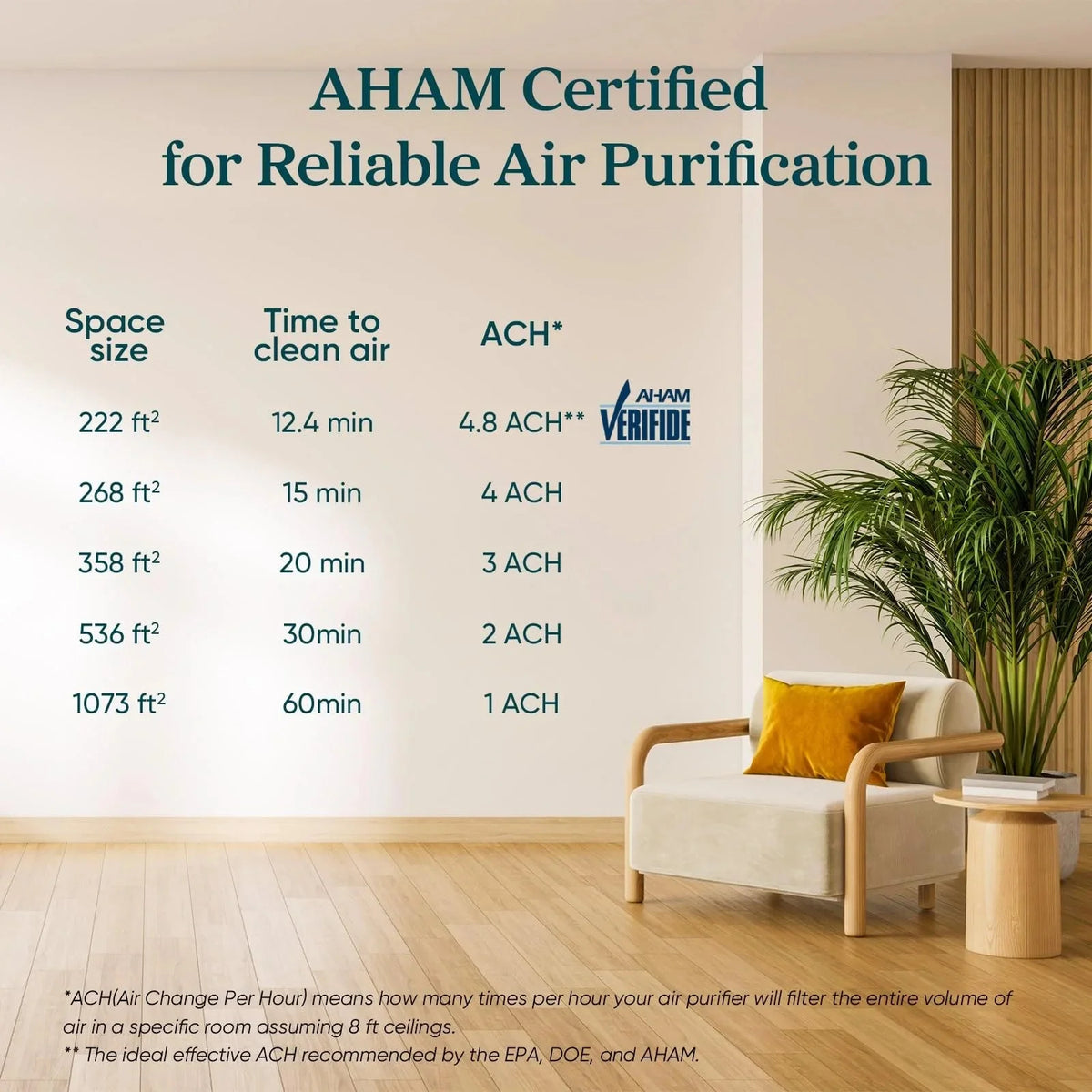 2 Pack Air Purifiers for Home. Compact Air Cleaners for Dust. Allergens. Pet Dander and Odors