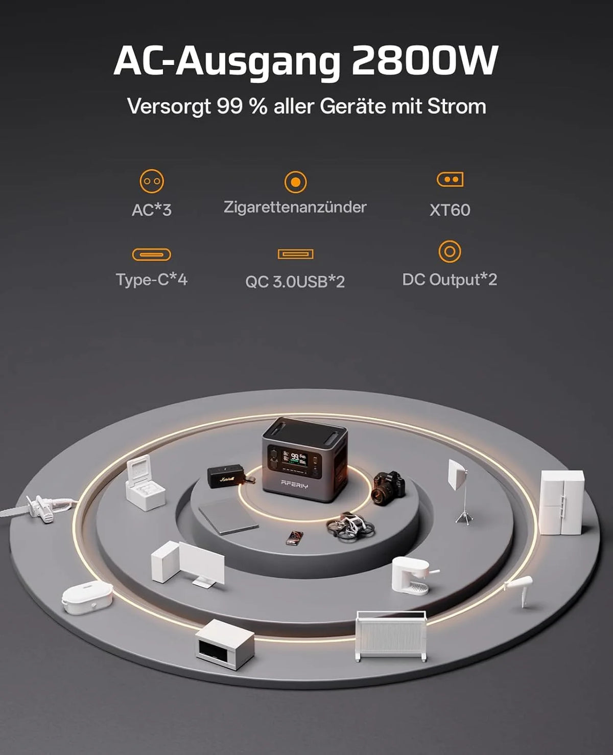 AFERIY 2800W Tragbare Powerstation. 2048Wh LiFePO4 In 1.5h Schnellladbar. 13 Ausgänge. Reine Sinuswelle 230V. USV. Erweiterbar Auf 4096Wh. Solar
