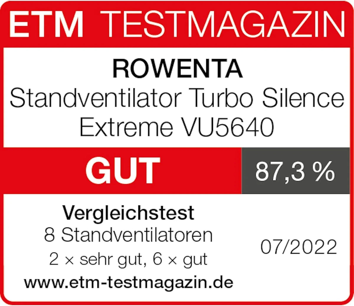 Rowenta Turbo Silence Standventilator. 45 dB(A). 72 m³/min Luftstrom. 4 Geschwindigkeiten. Silent Night & Turbo Boost. 120° Oszillation.